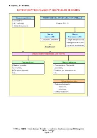 IUT GEA – 822 S2 – Calcul et analyse des coûts – Le traitement des charges en comptabilité de gestion
– Daniel Antraigue –
Page n° 6 / 9
Chapitre 3. SYNTHESE.
LE TRAITEMENT DES CHARGES EN COMPTABILITE DE GESTION
 