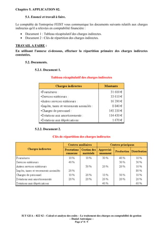 IUT GEA – 822 S2 – Calcul et analyse des coûts – Le traitement des charges en comptabilité de gestion
– Daniel Antraigue –
Page n° 8 / 9
Chapitre 5. APPLICATION 02.
5.1. Enoncé et travail à faire.
Le comptable de l'entreprise FEIST vous communique les documents suivants relatifs aux charges
indirectes qu'il a relevées en comptabilité financière :
• Document 1 : Tableau récapitulatif des charges indirectes.
• Document 2 : Clés de répartition des charges indirectes.
TRAVAIL A FAIRE :
En utilisant l'annexe ci-dessous, effectuer la répartition primaire des charges indirectes
constatées.
5.2. Documents.
5.2.1. Document 1.
Tableau récapitulatif des charges indirectes
5.2.2. Document 2.
Clés de répartition des charges indirectes
 