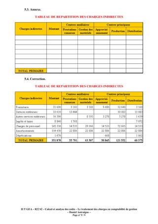 IUT GEA – 822 S2 – Calcul et analyse des coûts – Le traitement des charges en comptabilité de gestion
– Daniel Antraigue –
Page n° 9 / 9
5.3. Annexe.
TABLEAU DE REPARTITION DES CHARGES INDIRECTES
5.4. Correction.
TABLEAU DE REPARTITION DES CHARGES INDIRECTES
 