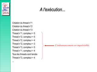 A l'exécution...
A l'exécution...
Création du thread n°1
Création du thread n°2
Création du thread n°3
Thread n°1, compteur = 5
Thread n°2, compteur = 5
Thread n°2, compteur = 4
Thread n°2, compteur = 3
Thread n°3, compteur = 5
Thread n°1, compteur = 4
Tous les threads sont lancés
Thread n°3, compteur = 4
...
L'ordonnancement est imprévisible.
 