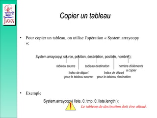 Copier un tableau
Copier un tableau
• Pour copier un tableau, on utilise l'opération « System.arraycopy
»:
System.arraycopy( source, position, destination, position, nombre );
• Exemple
System.arraycopy( liste, 0, tmp, 0, liste.length );
tableau source
Index de départ
pour le tableau source
tableau destination
Index de départ
pour le tableau destination
nombre d'éléments
a copier
Le tableau de destination doit être alloué.
 