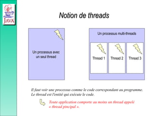 Notion de threads
Notion de threads
Un processus avec
un seul thread
Il faut voir une processus comme le code correspondant au programme.
Le thread est l'entité qui exécute le code.
Un processus multi-threads
Thread 1 Thread 3
Thread 2
Toute application comporte au moins un thread appelé
« thread pincipal ».
 