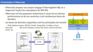 • Hibernate propose son propre langage d’interrogation HQL et a
largement inspiré les concepteurs de l’API JPA.
• Hibernate est très populaire notamment à cause de ses bonnes
performances et de son ouverture à de nombreuses bases de
données.
• Les bases de données supportées sont les principales du marché
HSQL Database Engine, DB2/NT, MySQL, PostgreSQL, FrontBase, Oracle,
Microsoft SQL Server Database, Sybase SQL Server, Informix Dynamic
Server, etc.
:
15
Présentation d’Hibernate
 