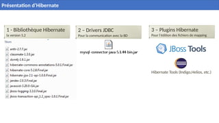 1 - Bibliothèque Hibernate
la version 5.2
2 – Drivers JDBC
Pour la communication avec la BD
3 – Plugins Hibernate
Pour l'édition des fichiers de mapping
Hibernate Tools (Indigo,Helios, etc.)
16
Présentation d’Hibernate
 