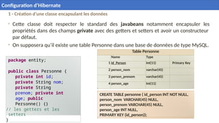 1 - Création d’une classe encapsulant les données
• Cette classe doit respecter le standard des javabeans notamment encapsuler les
propriétés dans des champs private avec des getters et setters et avoir un constructeur
par défaut.
• On supposera qu’il existe une table Personne dans une base de données de type MySQL.
package entity;
public class Personne {
private int id;
private String nom;
private String
prenom; private int
age; public
Personne() {}
// les getters et les
setters
}
Table Personne
Name Type
1 Id_Person Int(11) Primary Key
2 person_nom varchar(45)
3 person_prenom varchar(45)
4 person_age Int(11)
19
CREATE TABLE personne ( id_person INT NOT NULL,
person_nom VARCHAR(45) NULL,
person_prenom VARCHAR(45) NULL,
person_age INT NULL,
PRIMARY KEY (id_person));
Configuration d’Hibernate
 