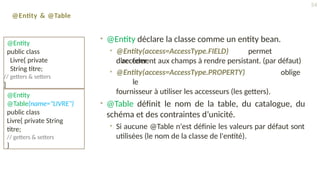 @Entity & @Table
• @Entity déclare la classe comme un entity bean.
• @Entity(access=AccessType.FIELD) permet
d’accéder
directement aux champs à rendre persistant. (par défaut)
• @Entity(access=AccessType.PROPERTY) oblige
le
fournisseur à utiliser les accesseurs (les getters).
• @Table définit le nom de la table, du catalogue, du
schéma et des contraintes d’unicité.
• Si aucune @Table n'est définie les valeurs par défaut sont
utilisées (le nom de la classe de l'entité).
@Entity
public class
Livre{ private
String titre;
// getters & setters
}
@Entity
@Table(name="LIVRE")
public class
Livre{ private String
titre;
// getters & setters
}
54
 
