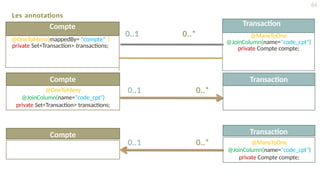 Les annotations
64
0..1 0..*
Transaction
Compte
@ManyToOne
@JoinColumn(name="code_cpt")
private Compte compte;
@OneToMeny(mappedBy= "compte" )
private Set<Transaction> transactions;
@OneToMeny
@JoinColumn(name="code_cpt")
private Set<Transaction> transactions;
Compte Transaction
0..1 0..*
Compte
@ManyToOne
@JoinColumn(name="code_cpt")
private Compte compte;
Transaction
0..1 0..*
 