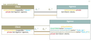 Les annotations
65
Client
0..* 0..*
Agence
@ManyToMeny(mappedBy= "clients")
private Set<Agance> agances;
@ManyToMany private
Set<Client> clients;
Agence
@ManyToMany
@JoinTable(name="enseigner",
joinColumns=@JoinColumn(name=" Code_Ag"),
inverseJoinColumns=@JoinColumn(name="Num_Cl"))
private Set<Client> clients;
Client
0..* 0..*
@ManyToMeny(mappedBy= "clients")
private Set<Agance> agances;
 