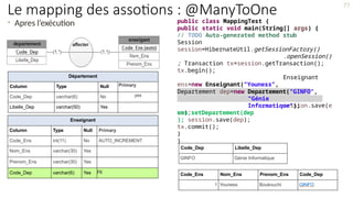 • Apres l’exécution
Département
Column Type Null Primary
Code_Dep varchar(6) No yes
Libelle_Dep varchar(50) Yes
public class MappingTest {
public static void main(String[] args) {
// TODO Auto-generated method stub
Session
session=HibernateUtil.getSessionFactory()
.openSession()
; Transaction tx=session.getTransaction();
tx.begin();
Enseignant
ens=new Enseignant("Youness",
Abouqora");
session.save(e
ns);
Departement dep=new Departement("GINFO",
"Génie
Informatique");
ens.setDepartement(dep
); session.save(dep);
tx.commit();
}
}
Enseignant
Column Type Null Primary
Code_Ens int(11) No AUTO_INCREMENT
Nom_Ens varchar(30) Yes
Prenom_Ens varchar(30) Yes
Code_Dep varchar(6) Yes FK Code_Ens Nom_Ens Prenom_Ens Code_Dep
1 Youness Boukouchi GINFO
Code_Dep Libelle_Dep
GINFO Génie Informatique
77
Le mapping des assotions : @ManyToOne
 