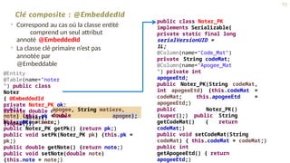 Clé composite : @EmbeddedId
• Correspond au cas où la classe entité
comprend un seul attribut
annoté @EmbeddedId
• La classe clé primaire n’est pas
annotée par
@Embeddable
@Entity
@Table(name="noter
") public class
Noter
{ @EmbeddedId
private Noter_PK pk;
private double note;
public Noter()
{super();}
public
Noter(int
apogee, String matiere,
double
note) {this.pk = new
Noter_PK(matiere,
apogee);
this.note = note;}
public Noter_PK getPk() {return pk;}
public void setPk(Noter_PK pk) {this.pk =
pk;}
public double getNote() {return note;}
public void setNote(double note)
{this.note = note;}
public class Noter_PK
implements Serializable{
private static final long
serialVersionUID =
1L;
@Column(name="Code_Mat")
private String codeMat;
@Column(name="Apogee_Mat
") private int
apogeeEtd;
public Noter_PK(String codeMat,
int apogeeEtd) {this.codeMat =
codeMat; this.apogeeEtd =
apogeeEtd;}
public Noter_PK()
{super();} public String
getCodeMat() { return
codeMat;}
public void setCodeMat(String
codeMat) { this.codeMat = codeMat;}
public int
getApogeeEtd() { return
apogeeEtd;}
91
 