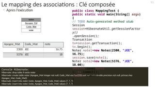 • Apres l’exécution
Console Hibernate:
Hibernate: drop table if exists noter
Hibernate: create table noter (Apogee_Mat integer not null, Code_Mat varchar(255) not null, note double precision not null, primary key
(Apogee_Mat, Code_Mat))
Hibernate: insert into noter (note, Apogee_Mat, Code_Mat) values (?, ?, ?)
Hibernate: insert into noter (note, Apogee_Mat, Code_Mat) values (?, ?, ?)
public class MappingTest {
public static void main(String[] args)
{
// TODO Auto-generated method stub
Session
session=HibernateUtil.getSessionFactor
y()
.openSession();
Transaction
tx=session.getTransaction();
tx.begin();
Noter note1=new Noter(2300, "JEE",
16.75);
session.save(note1);
Noter note2=new Noter(5376, "JEE",
18.00);
session.save(note2
); tx.commit();
session.close();
}
}
Apogee_Mat Code_Mat note
2300 JEE 16.75
5376 JEE 18
93
Le mapping des associations : Clé composée
 