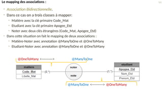 • Association Bidirectionnelle.
• Dans ce cas on a trois classes à mapper:
• Matière avec la clé primaire Code_Mat
• Etudiant avec la clé primaire Apogee_Etd
• Noter avec deux clés étrangères (Code_Mat, Apogee_Etd)
• Dans cette situation on fait le mapping de deux associations :
• Matière-Noter avec annotation @ManyToOne et @OneToMany
• Etudiant-Noter avec annotation @ManyToOne et @OneToMany
@OneToMany <----------> @ManyToOne
@ManyToOne <----------> @OneToMany
94
Le mapping des associations : Clé composée & @ManyToMany
 