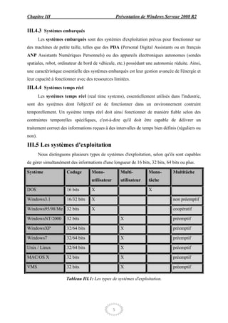 Chapitre III                                          Présentation de Windows Serveur 2008 R2


III.4.3 Systèmes embarqués
        Les systèmes embarqués sont des systèmes d'exploitation prévus pour fonctionner sur
des machines de petite taille, telles que des PDA (Personal Digital Assistants ou en français
ANP Assistants Numériques Personnels) ou des appareils électroniques autonomes (sondes
spatiales, robot, ordinateur de bord de véhicule, etc.) possédant une autonomie réduite. Ainsi,
une caractéristique essentielle des systèmes embarqués est leur gestion avancée de l'énergie et
leur capacité à fonctionner avec des ressources limitées.
III.4.4 Systèmes temps réel
        Les systèmes temps réel (real time systems), essentiellement utilisés dans l'industrie,
sont des systèmes dont l'objectif est de fonctionner dans un environnement contraint
temporellement. Un système temps réel doit ainsi fonctionner de manière fiable selon des
contraintes temporelles spécifiques, c'est-à-dire qu'il doit être capable de délivrer un
traitement correct des informations reçues à des intervalles de temps bien définis (réguliers ou
non).

III.5 Les systèmes d'exploitation
        Nous distinguons plusieurs types de systèmes d'exploitation, selon qu'ils sont capables
de gérer simultanément des informations d'une longueur de 16 bits, 32 bits, 64 bits ou plus.

Système                Codage       Mono-               Multi-        Mono-      Multitâche
                                    utilisateur         utilisateur   tâche

DOS                    16 bits      X                                 X

Windows3.1             16/32 bits   X                                            non préemptif

Windows95/98/Me 32 bits             X                                            coopératif

WindowsNT/2000         32 bits                          X                        préemptif

WindowsXP              32/64 bits                       X                        préemptif

Windows7               32/64 bits                       X                        préemptif

Unix / Linux           32/64 bits                       X                        préemptif

MAC/OS X               32 bits                          X                        préemptif

VMS                    32 bits                          X                        préemptif

                       Tableau III.1: Les types de systèmes d'exploitation.




                                                  5
 