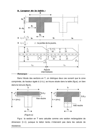 b. Largeur de la tableb. Largeur de la tableb. Largeur de la tableb. Largeur de la table ::::
!
2
0
1
bl
b n −
≤
!
10
1
L
b ≤ ; L : la portée de la poutre.
Remarque :
Dans l’étude des sections en T, on distingue deux cas suivant que la zone
comprimée, de hauteur égale à (0.8y), se trouve située dans la table (fig-a), on bien
dans la nervure (fig-b).
Fig-a : la section en T sera calculée comme une section rectangulaire de
dimension ( )hb⋅ , puisque le béton tendu n’intervient pas dans les calculs de
résistance.
ln ln ln
b0
b1
h0
h - h0
b
40
21 LL +
20
1L
40
21 LL +
20
1L
10
1L
10
1L
x
x
3
2
x
L1L2
Appuis
intermédiaire
b0
h = (d+c)
b
y 0.8 y
Axe neutre
(Figure a)
b0
h = (d+c)
b
y
0.8 y
Axe neutre
 