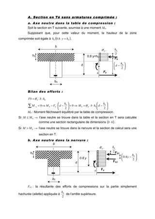 A. Section en Té sans armatures compriméeA. Section en Té sans armatures compriméeA. Section en Té sans armatures compriméeA. Section en Té sans armatures comprimée ::::
a. Axe neutre dans la table de compression :
Soit la section en T suivante, soumise à une moment M0.
Supposant que, pour cette valeur du moment, la hauteur de la zone
comprimée soit égale à ( )00 8.0 hyh =⋅ .
Bilan des efforts :
0hbFb b ⋅⋅= σ






−⋅⋅=⇒=





−⋅−⇒=∑ 2
0
2
0 0
00
0
0/
h
dhbM
h
dFMM bba σ
M0 : Moment fléchissant équilibré par la table de compression.
Si →≤ 0MM l’axe neutre se trouve dans la table et la section en T sera calculée
comme une section rectangulaire de dimensions ( )hb⋅ .
Si →> 0MM l’axe neutre se trouve dans la nervure et la section de calcul sera une
section en T.
b. Axe neutre dans la nervure :
Fb1 : la résultante des efforts de compressions sur la partie simplement
hachurée (ailette) appliquée à
2
0h
de l’arrête supérieure.
b0
b
h0
d
0.8 y=h0
bσ .
2
0h






−
2
0h
d
Fb
Faa
b0
b
h0
d
0.8 y
bσ .
2
0h
Fb2
Faa
Fb1






−
2
4.0 0h
y
 