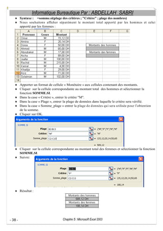 Informatique Bureautique Par : ABDELLAH SABRI
Syntaxe : =somme.si(plage des critères ; "Critère" ; plage des nombres)
N ou s sou haitons afficher sép arém ent le m ontant total ap p orté p ar les hom m es et celu i
apporté par les femmes :

Apporter un format de cellule « Monétaire » aux cellules contenant des montants.
Cliquer sur la cellule correspondante au montant total des hommes et sélectionner la
fonction SOMME.SI.
Dans la case « Critère », entrer le critère "M".
Dans la case « Plage », entrer la plage de données dans laquelle le critère sera vérifié.
Dans la case « Somme_plage » entrer la p lage d e d onnées qu i sera u tilisée p ou r l obtention
de la somme.
Cliquer sur OK.

Cliquer sur la cellule correspondante au montant total des femmes et sélectionner la fonction
SOMME.SI.
Suivre:

Résultat :

- 38 -

Chapitre 5 : Microsoft Excel 2003

 