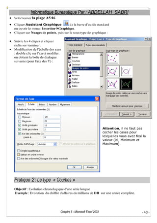 Informatique Bureautique Par : ABDELLAH SABRI
Sélectionner la plage A5:I6
Cliquer Assistant Graphique
d e la barre d ou tils stand ard
ou ouvrir le menu : Insertion Graphique.
Cliquer sur Nuages de points, puis sur le sous-type de graphique :
Suivre les 4 étapes et cliquer
enfin sur terminer.
Modification de l'échelle des axes
: double clic sur l'axe à modifier.
on obtient la boîte de dialogue
suivante (pour l'axe des Y) :

Attention, il ne faut pas
cocher les cases pour
lesquelles vous avez fixé la
valeur (ici, Minimum et
Maximum)

Pratique 2 : Le type « Courbes »
Objectif : Evolution chronologique d'une série longue
Exemple : Evolution du chiffre d'affaires en millions de DH sur une année complète.

Chapitre 5 : Microsoft Excel 2003

- 43 -

 
