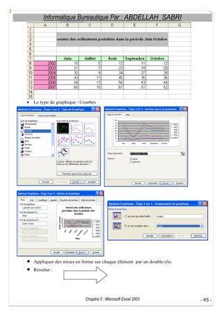 Informatique Bureautique Par : ABDELLAH SABRI

Le type de graphique : Courbes

Appliquer des mises en forme sur chaque élément par un double-clic.
Résultat :

Chapitre 5 : Microsoft Excel 2003

- 45 -

 