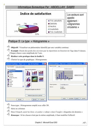 Informatique Bureautique Par : ABDELLAH SABRI
Les secteurs sont
appelés
également :
«Digrammes
circulaires »

Pratique 5 : Le type « Histogramme »
Objectif : Visualiser un phénomène identifié par une variable continue.
Exemple : Etu d e d es p oid s d es ou vriers p ar la rép artition en fonction d e l âge dans 8 classes.
Chaque classe a une amplitude de 5 ans.
Réaliser cette pratique dans la feuille 5.
Choisir le type de graphique : Histogramme

Sous-type : Histogramme empilé avec effet 3D
Série en colonnes
Dans l étap e4, saisir les titres et cocher « valeur » d ans l onglet « étiquettes de données »
Remarque : Si les classes n'ont pas la même amplitude, il faut modifier l'effectif.

Chapitre 5 : Microsoft Excel 2003

- 47 -

 