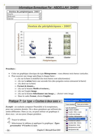 Informatique Bureautique Par : ABDELLAH SABRI

Procédure :
Créer un graphique classique du type Histogramme : vous obtenez trois barres verticales.
Pour associer une image spécifique à chaque barre :
clic sur la barre à modifier (les trois barres sont sélectionnées)
clic sur la même barre une seconde fois (des poignées noires entourent la barre)
clic droit sur la barre
Format de donnée...
clic sur le bouton Motifs et textures...
clic sur l'onglet image.
clic sur le bouton Sélectionner une image... ; choisir votre image
Dans le cadre Format, choisir Empiler.

Pratique 7 : Le type « Courbes à deux axes »
Exemple : on souhaite comparer l'humidité et la température,
pour une semaine donnée. On a deux grandeurs qui utilisent des
unités différentes. Dans ce cas, on peut utiliser un graphique à
deux axes : un axe pour chaque grandeur.
Tracer le tableau.
Sélectionner le tableau et appliquer le graphique : Types
personnalisé
Courbe à 2 axes
- 50 -

Chapitre 5 : Microsoft Excel 2003

 