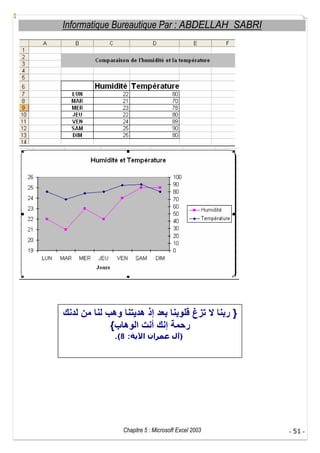 Informatique Bureautique Par : ABDELLAH SABRI

}
{
.(8 :

)

Chapitre 5 : Microsoft Excel 2003

- 51 -

 