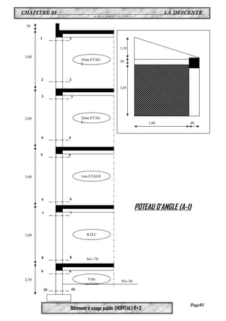 CHAPITRE 05 LA DESCENTE 
DES CHARGES 
3éme.ETAG 
E 
2éme.ETAG 
E 
1ere.ETAGE 
R.D.C 
4 4 
5 5 
6 6 
Bâtiment à usage public (HOPITAL) R+3 
Page81 
Vide 
sanitaire 
1 1 
2 2 
3 3 
7 7 
8 8 
9 
9 
10 10 
1,10 
30 
3,05 
1,60 40 
70 
3,60 
3,60 
3,60 
3,60 
2,50 
POTEAU D’ANGLE (A-1) 
Niv+70 
Niv-30 
 