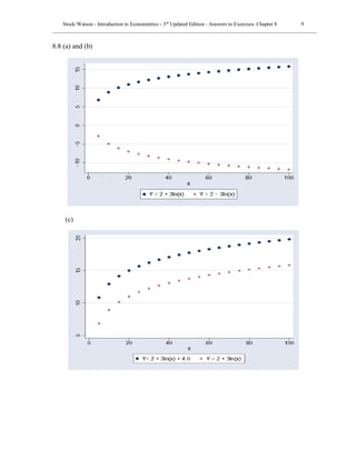 Econometrics visual data 6