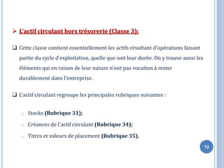 12
➢ L'actif circulant hors trésorerie (Classe 3):
❑ Cette classe contient essentiellement les actifs résultant d’opérations faisant
partie du cycle d’exploitation, quelle que soit leur durée. On y trouve aussi les
éléments qui en raison de leur nature n’ont pas vocation à rester
durablement dans l’entreprise.
❑ L’actif circulant regroupe les principales rubriques suivantes :
o Stocks (Rubrique 31);
o Créances de l'actif circulant (Rubrique 34);
o Titres et valeurs de placement (Rubrique 35).
 