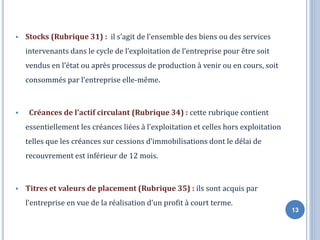 13
▪ Stocks (Rubrique 31) : il s’agit de l’ensemble des biens ou des services
intervenants dans le cycle de l’exploitation de l’entreprise pour être soit
vendus en l’état ou après processus de production à venir ou en cours, soit
consommés par l’entreprise elle-même.
▪ Créances de l'actif circulant (Rubrique 34) : cette rubrique contient
essentiellement les créances liées à l’exploitation et celles hors exploitation
telles que les créances sur cessions d’immobilisations dont le délai de
recouvrement est inférieur de 12 mois.
▪ Titres et valeurs de placement (Rubrique 35) : ils sont acquis par
l’entreprise en vue de la réalisation d’un profit à court terme.
 