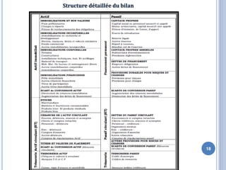 18
Structure détaillée du bilan
 