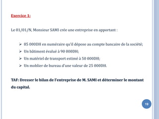 19
Exercice 1:
Le 01/01/N, Monsieur SAMI crée une entreprise en apportant :
➢ 85 000DH en numéraire qu’il dépose au compte bancaire de la société;
➢ Un bâtiment évalué à 90 000DH;
➢ Un matériel de transport estimé à 50 000DH;
➢ Un moblier de bureau d’une valeur de 25 000DH.
TAF: Dresser le bilan de l’entreprise de M. SAMI et déterminer le montant
du capital.
 