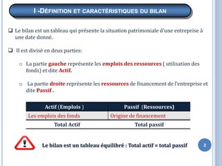 2
❑ Le bilan est un tableau qui présente la situation patrimoniale d’une entreprise à
une date donné.
❑ Il est divisé en deux parties:
o La partie gauche représente les emplois des ressources ( utilisation des
fonds) et dite Actif.
o La partie droite représente les ressources de financement de l’entreprise et
dite Passif .
Actif (Emplois ) Passif (Ressources)
Les emplois des fonds Origine de financement
Total Actif Total passif
I -DÉFINITION ET CARACTÉRISTIQUES DU BILAN
Le bilan est un tableau équilibré : Total actif = total passif
 