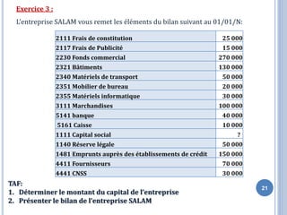 21
Exercice 3 :
L’entreprise SALAM vous remet les éléments du bilan suivant au 01/01/N:
2111 Frais de constitution 25 000
2117 Frais de Publicité 15 000
2230 Fonds commercial 270 000
2321 Bâtiments 130 000
2340 Matériels de transport 50 000
2351 Mobilier de bureau 20 000
2355 Matériels informatique 30 000
3111 Marchandises 100 000
5141 banque 40 000
5161 Caisse 10 000
1111 Capital social ?
1140 Réserve légale 50 000
1481 Emprunts auprès des établissements de crédit 150 000
4411 Fournisseurs 70 000
4441 CNSS 30 000
TAF:
1. Déterminer le montant du capital de l’entreprise
2. Présenter le bilan de l’entreprise SALAM
 