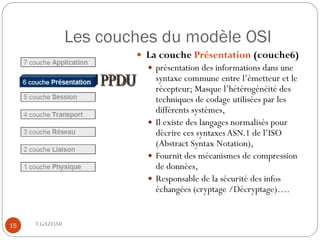 Les couches du modèle OSI
                         La couche Présentation (couche6)
                           présentation des informations dans une
                            syntaxe commune entre l’émetteur et le
                            récepteur; Masque l’hétérogénéité des
                            techniques de codage utilisées par les
                            différents systèmes,
                           Il existe des langages normalisés pour
                            décrire ces syntaxes ASN.1 de l’ISO
                            (Abstract Syntax Notation),
                           Fournit des mécanismes de compression
                            de données,
                           Responsable de la sécurité des infos
                            échangées (cryptage /Décryptage)….


15   T.GAZDAR
 