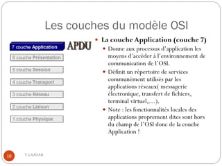 Les couches du modèle OSI
                         La couche Application (couche 7)
                           Donne aux processus d’application les
                            moyens d’accéder à l’environnement de
                            communication de l’OSI.
                           Définit un répertoire de services
                            communément utilisés par les
                            applications réseaux( messagerie
                            électronique, transfert de fichiers,
                            terminal virtuel,…).
                           Note : les fonctionnalités locales des
                            applications proprement dites sont hors
                            du champ de l’OSI donc de la couche
                            Application !


16   T.GAZDAR
 