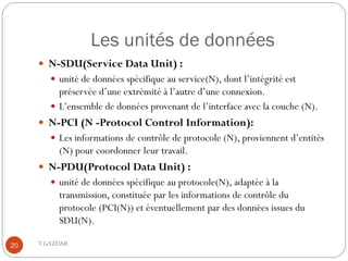 Les unités de données
      N-SDU(Service Data Unit) :
         unité de données spécifique au service(N), dont l’intégrité est
          préservée d’une extrémité à l’autre d’une connexion.
         L’ensemble de données provenant de l’interface avec la couche (N).
      N-PCI (N -Protocol Control Information):
         Les informations de contrôle de protocole (N), proviennent d’entités
          (N) pour coordonner leur travail.
      N-PDU(Protocol Data Unit) :
         unité de données spécifique au protocole(N), adaptée à la
          transmission, constituée par les informations de contrôle du
          protocole (PCI(N)) et éventuellement par des données issues du
          SDU(N).

20   T.GAZDAR
 