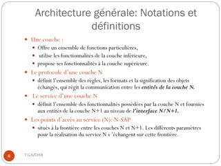Architecture générale: Notations et
                    définitions
     Une couche :
        Offre un ensemble de fonctions particulières,
        utilise les fonctionnalités de la couche inférieure,
        propose ses fonctionnalités à la couche supérieure.
     Le protocole d’une couche N
        définit l’ensemble des règles, les formats et la signification des objets
         échangés, qui régit la communication entre les entités de la couche N.
     Le service d’une couche N
        définit l’ensemble des fonctionnalités possédées par la couche N et fournies
         aux entités de la couche N+1 au niveau de l’interface N/N+1.
     Les points d’accès au service (N): N-SAP
        situés à la frontière entre les couches N et N+1. Les différents paramètres
         pour la réalisation du service N s ’échangent sur cette frontière.


8   T.GAZDAR
 