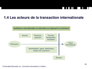 1.4 Les acteurs de la transaction internationale © Chenelère Éducation inc.,  Commerce international, 2 e  édition. 