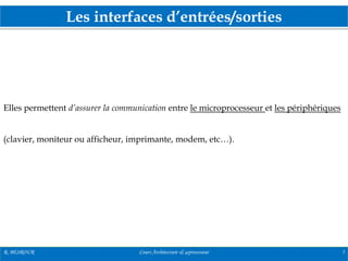 Les interfaces d’entrées/sorties
R. BESROUR Cours Architecture & µprocesseur 5
Elles permettent d’assurer la communication entre le microprocesseur et les périphériques
(clavier, moniteur ou afficheur, imprimante, modem, etc…).
 