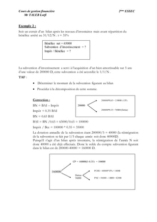 Cours de gestion financière 2ème ESSEC
Mr TALEB Lotfi
Exemple 2 :
Soit un extrait d’un bilan après les travaux d’inventaires mais avant répartition du
bénéfice arrêté au 31/12/N . t = 35%
La subvention d’investissement a servi à l’acquisition d’un bien amortissable sur 5 ans
d’une valeur de 200000 D, cette subvention a été accordée le 1/1/N .
TAF :
 Déterminer le montant de la subvention figurant au bilan
 Procéder à la décomposition de cette somme.
Correction :
BN = BAI – Impôt
Impôt = 0.35 BAI
BN = 0.65 BAI
BAI = BN /0.65 = 65000/0.65 = 100000
Impôt / Bce = 100000 * 0.35 = 35000
La dotation annuelle de la subvention étant 200000/5 = 40000 (la réintégration
de la subvention se fait par 1/5 chaque année soit donc 40000D)
Puisqu’il s’agit d’un bilan après inventaire, la réintégration de l’année N soit
donc 40000 a été déjà effectuée. Donc le solde du compte subvention figurant
dans le bilan est de 200000-40000 = 160000 D.
Bénéfice net = 65000
Subvention d’investissement = ?
Impôt / Bénéfice = ?
200000
200000*0.65= 130000 ( CP)
200000*0.35= 70000(Dettes)
160000
CP = 160000(1-0.35) = 104000
Dettes
56000
PCHE = 40000*35% = 14000
PNC = 56000 – 14000= 42000
 