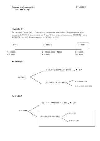 Cours de gestion financière 2ème ESSEC
Mr TALEB Lotfi
Exemple 1 :
Au début de l’année N-1, L’entreprise a obtenu une subvention d’investissement d’un
montant de 30000 D amortissable sur 5 ans. Traiter cette subvention au 31/12/N-1 et au
31/12/N . Annuité d’amortissement = 30000/5 = 6000
Au 31/12/N-1
Au 31/12/N
1/1/N-1 31/12/N-1
S = 30000-6000 = 24000
N = 4 ans
31/12/N
S = 18000
N = 3 ans
S = 24000
S ( 1-t) = 24000*0.65 = 15600 CP
St = 24000 * 0.35 = 8400
St /n = 8400/4 = 2100
St –St/n = 8400 – 2100 = 6300
S = 18000
S ( 1-t) = 18000*0.65 = 11700 CP
St = 18000*0.35 = 6300
St/n = 2100
St-St/n = 4200
S = 30000
N = 5 ans
 