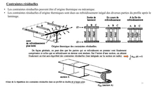 13
Contraintes résiduelles
• Les contraintes résiduelles peuvent être d’origine thermique ou mécanique.
• Les contraintes résiduelles d’origine thermiques sont dues au refroidissement inégal des diverses parties du profile après le
laminage.
F.Tout 2020-2021
 