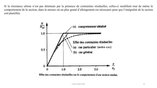 15
Si la résistance ultime n’est pas diminuée par la présence de contraintes résiduelles, celles-ci modifient tout de même le
comportement de la section, dans la mesure où un plus grand d’allongement est nécessaire pour que l’intégralité de la section
soit plastifiée.
F.Tout 2020-2021
 