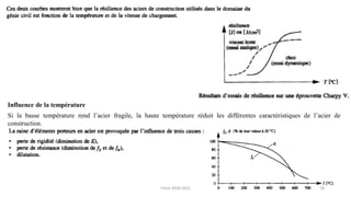 18
Influence de la température
Si la basse température rend l’acier fragile, la haute température réduit les différentes caractéristiques de l’acier de
construction.
F.Tout 2020-2021
 