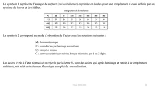 24
Le symbole 1 représente l’énergie de rupture (ou la résilience) exprimée en Joules pour une température d’essai définie par un
système de lettres et de chiffres.
Le symbole 2 correspond au mode d’obtention de l’acier avec les notations suivantes :
Les aciers livrés à l’état normalisé et repérés par la lettre N, sont des aciers qui, après laminage et retour à la température
ambiante, ont subi un traitement thermique complet de normalisation.
F.Tout 2020-2021
 