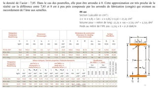 25
la densité de l’acier : 7,85. Dans le cas des poutrelles, elle peut être arrondie à 8. Cette approximation est très proche de la
réalité car la différence entre 7,85 et 8 est à peu près compensée par les arrondis de fabrication (congés) qui existent au
raccordement de l’âme aux semelles.
F.Tout 2020-2021
 