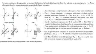 28
Si nous continuons à augmenter le moment de flexion, la limite élastique va alors être atteinte en premier pour y = v. Nous
obtenons alors les phases de comportement de la figure suivante :
F.Tout 2020-2021
 