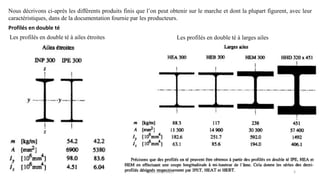 Nous décrivons ci-après les différents produits finis que l’on peut obtenir sur le marche et dont la plupart figurent, avec leur
caractéristiques, dans de la documentation fournie par les producteurs.
Profilés en double té
Les profilés en double té à ailes étroites Les profilés en double té à larges ailes
5
F.Tout 2020-2021
 
