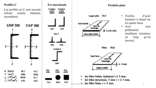 6
Les profilés en U sont souvent
utilisés comme éléments
secondaires.
Profilés U Fer marchands Produits plats
• Feuilles d’acier
laminées à chaud sur
les quatre faces.
• Avec sens
préférentiel
(meilleure résistance
en long qu’en
travers).
F.Tout 2020-2021
 