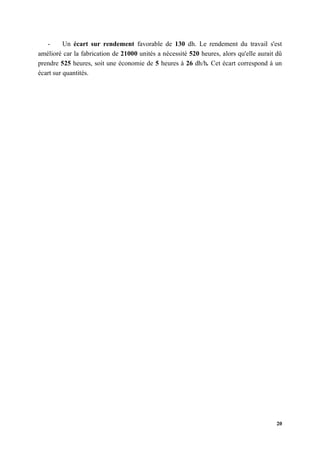 20
- Un écart sur rendement favorable de 130 dh. Le rendement du travail s'est
amélioré car la fabrication de 21000 unités a nécessité 520 heures, alors qu'elle aurait dû
prendre 525 heures, soit une économie de 5 heures à 26 dh/h. Cet écart correspond à un
écart sur quantités.
 